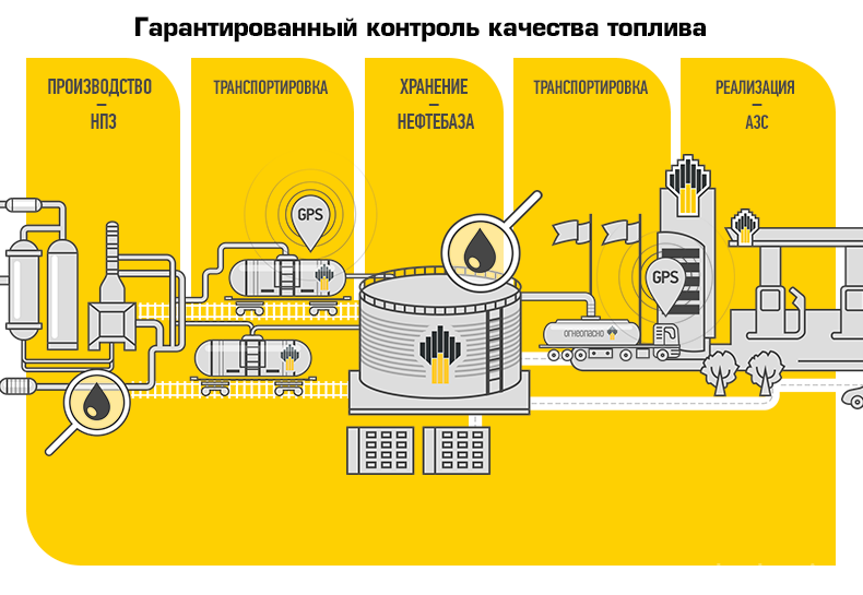 Корпоративная карта роснефть